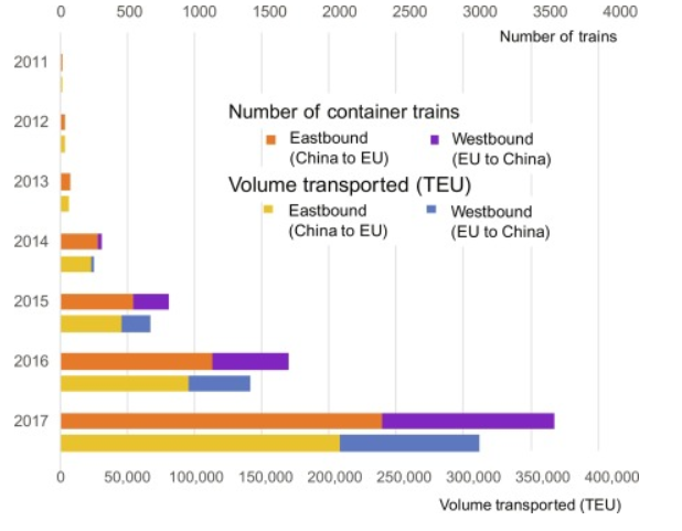 Belt and Road Initiative: How does China’s BRI encourage the use of international rail transport across the Eurasian continent?
