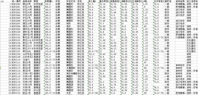 Peanut Processing Quality Basic Data