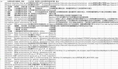Plant Bioreactor Data