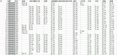 National Household Consumption Quantitative Data on Agricultural Products (1990-2006)