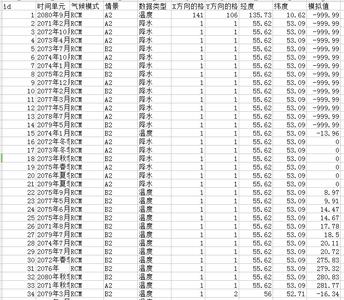 Climate Change Scenario Data - RCM