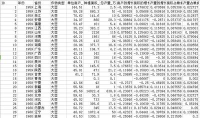 China's Grain Production Data (1949-2008)