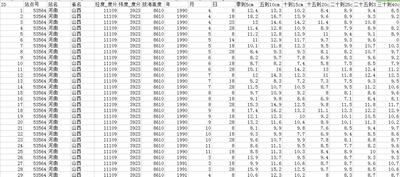 Farmland soil moisture data