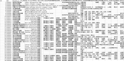 Data on invasive/alien harmful microorganisms