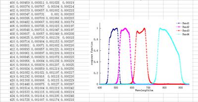 GF-1-16m Multispectral Camera 2-Spectral Response Function
