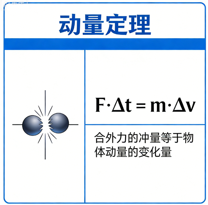 Momentum Theorem (Quality Speed) Online Calculator