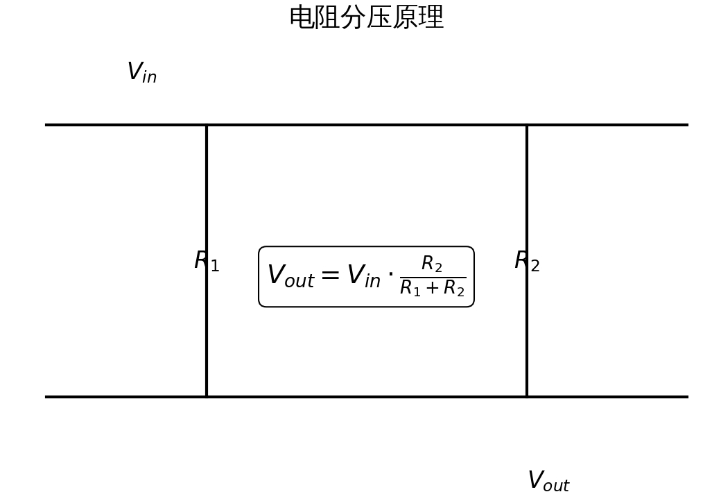 Resistor Partition Calculator_Online Calculation Tool
