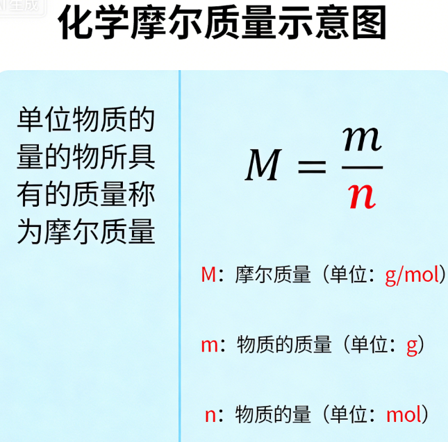 Calculate the molar amount online calculator based on mass and molar mass