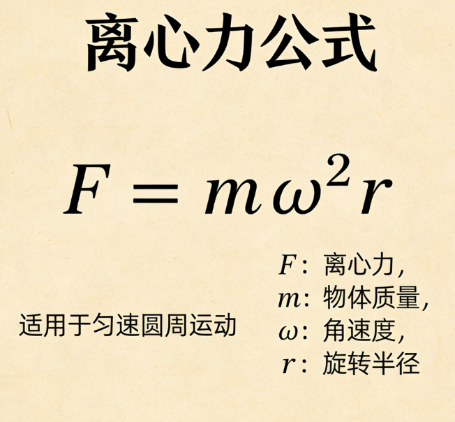 Centrifugal force online calculator