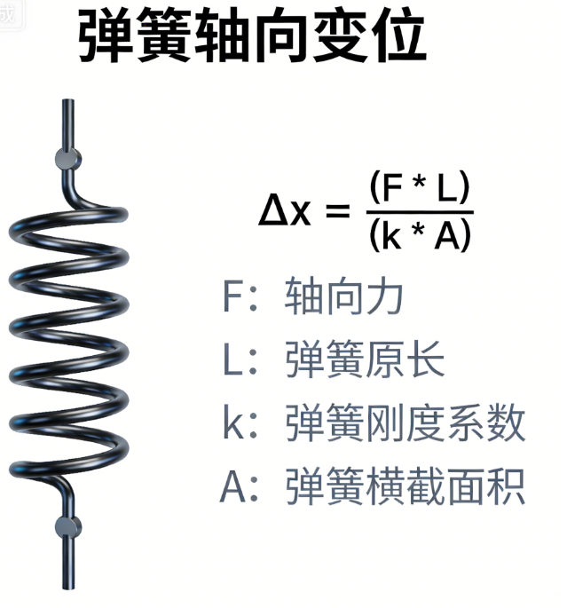 Spring axial displacement online calculator