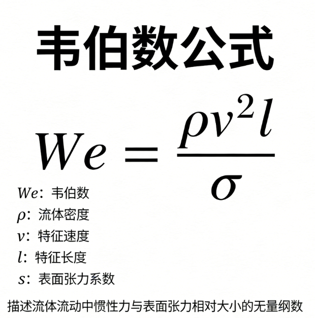 Weber number calculator---speed online calculation