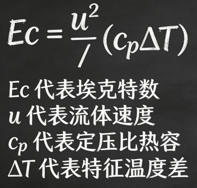 Eckert Online Calculator