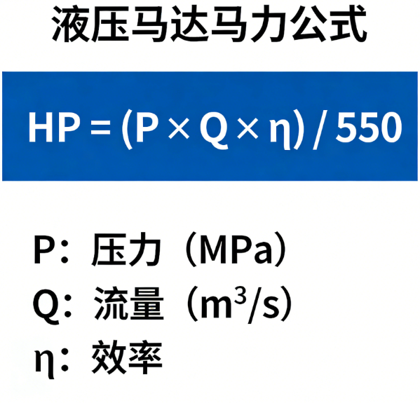 A hydraulic motor horsepower online calculator