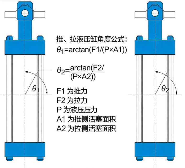 Push and pull the hydraulic cylinder at a specified angle