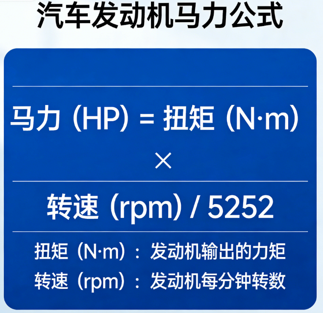 Car engine horsepower online calculator