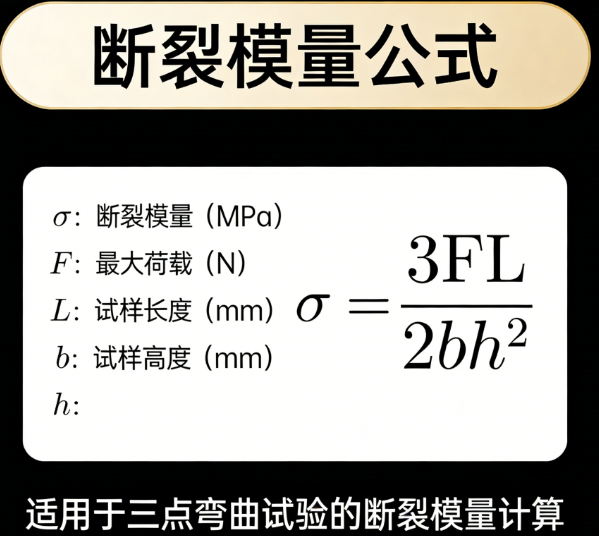 Online calculation of modulus of rupture