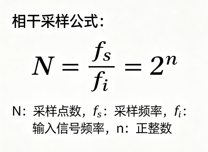 Coherent Sampling Calculator_Online Calculation Tool