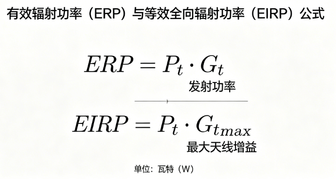 ERP/EIRP online calculator