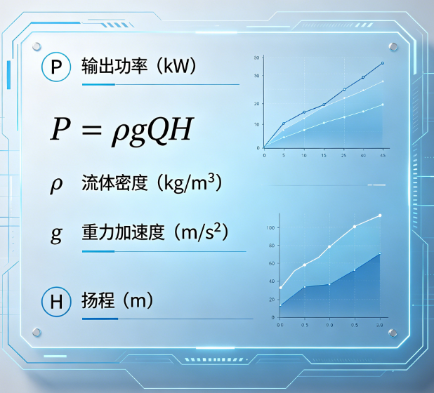 Online calculator of pump output power pressure flow (calculate power)