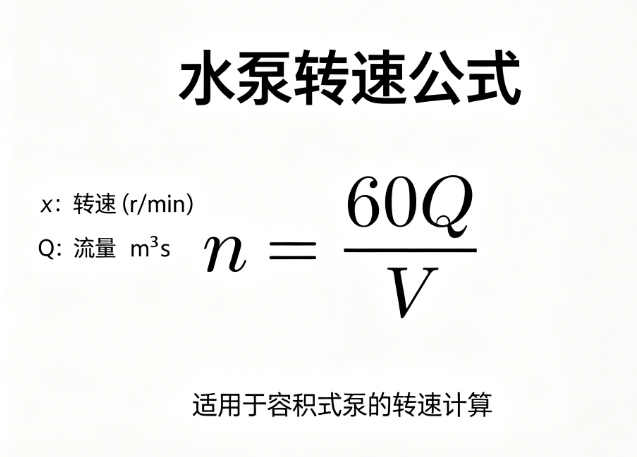 Online calculator of pump speed