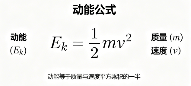 Kinetic energy, mass, speed calculation _ online calculator