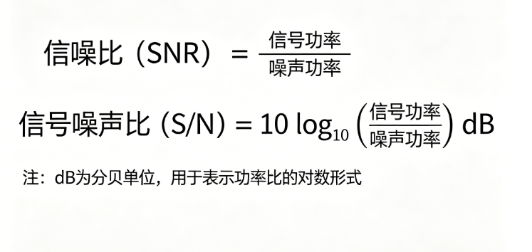 Signal to Noise Ratio Online Calculator - Signal to Noise Ratio Calculation