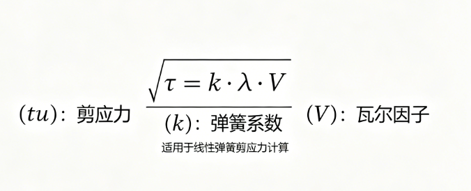 Spring shear stress-spring coefficient-val factor online calculation