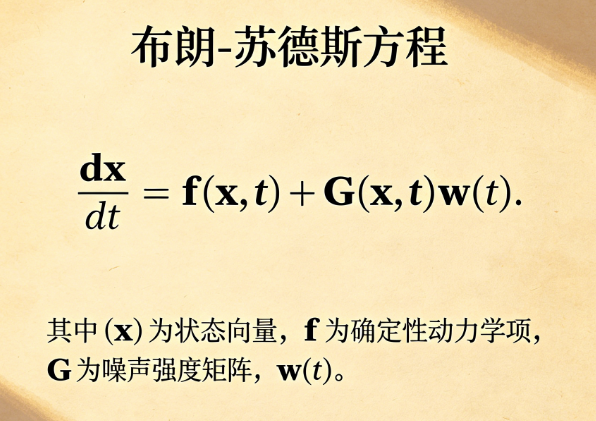 Brown-Sudes equation online calculator
