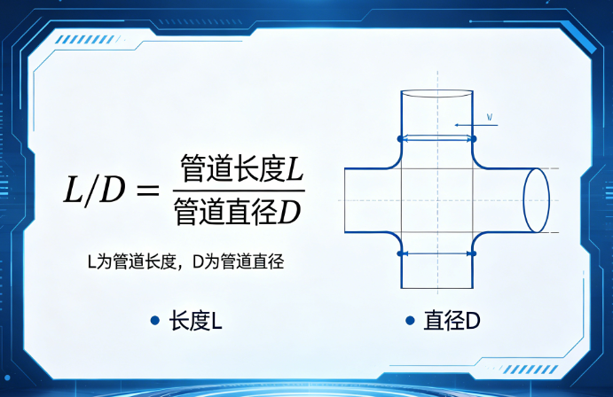 Pipe diameter L/D change online calculator