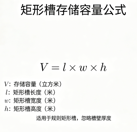 Rectangular slot storage capacity online calculator