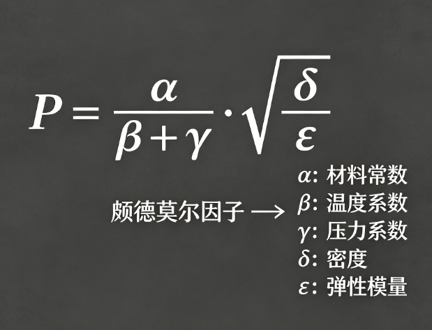 Pydmore factor online calculation tool