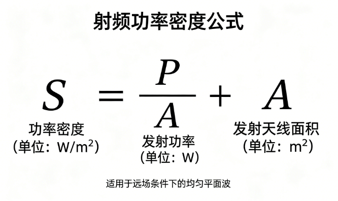 RF Power Density Online Calculator