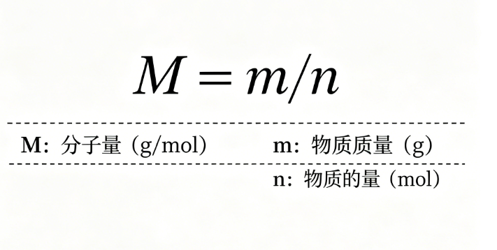 Chemical molecular weight online calculation tool