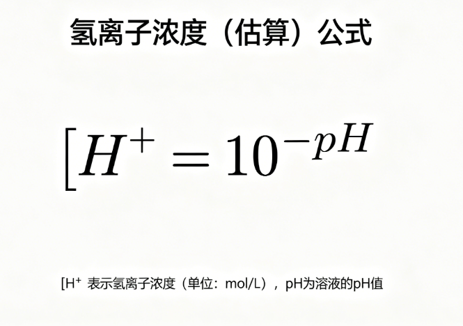Hydrogen ion concentration (estimation) online calculator