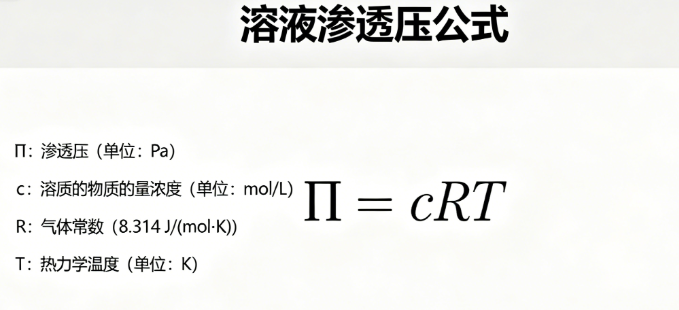 Solution osmotic pressure online calculator