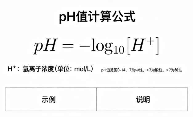 Acid-base pH online estimation tool (volume method)