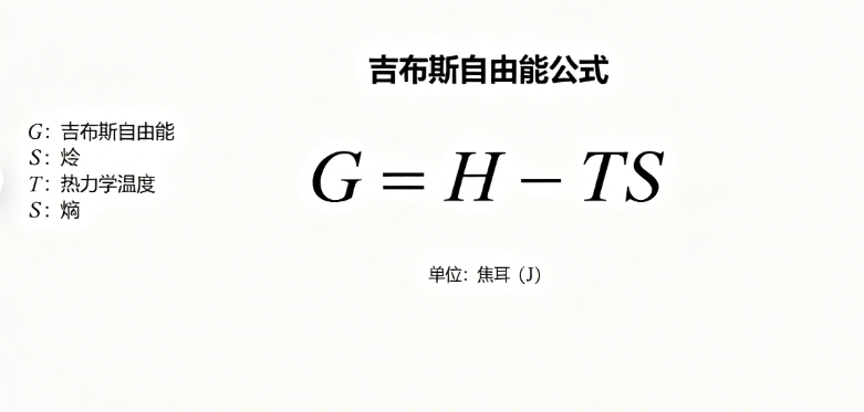 Gibbs free energy online calculation tool