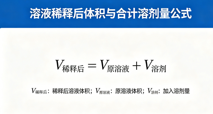 Volume and total solvent amount online after solution dilution