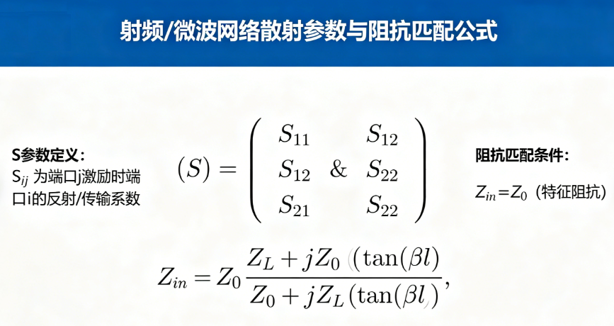 RF Amplifier Online Calculator