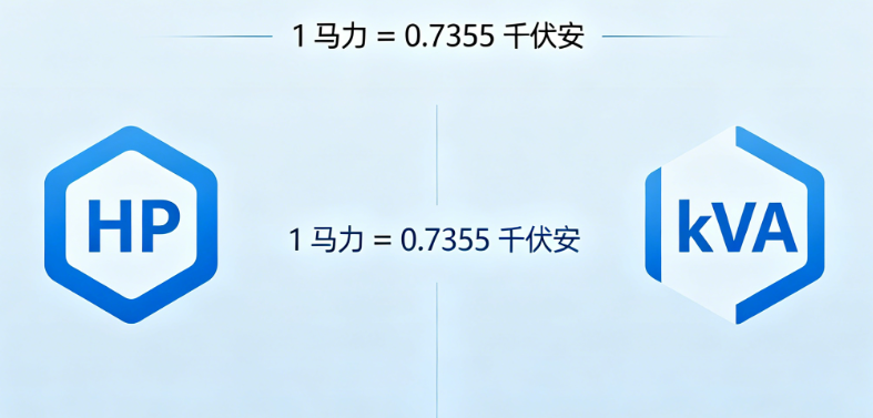 Horsepower turn kVA online calculator