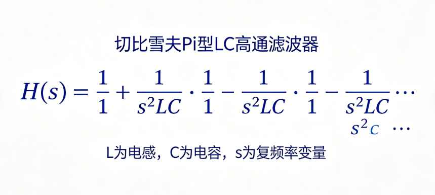 Chebyshev Pi LC High-Pass Filter Calculator_Online Calculation Tools