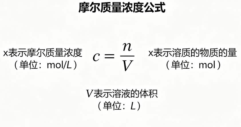 Molar mass concentration online calculator