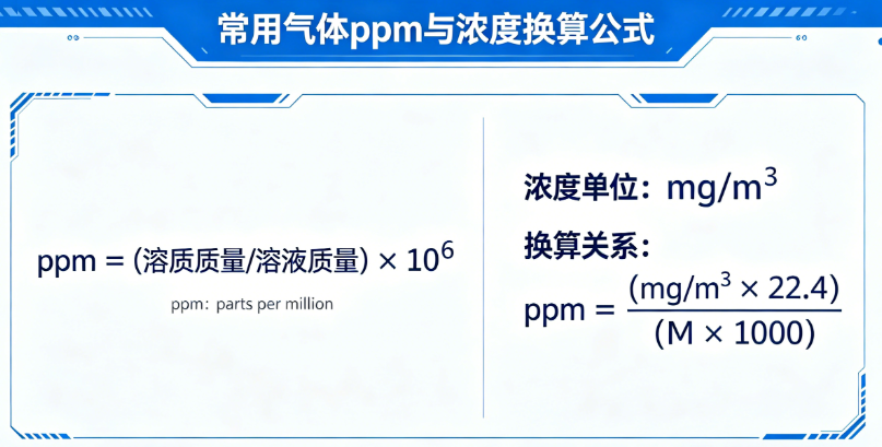 Common gas ppm and concentration online conversion calculator