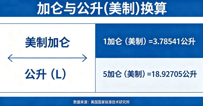 Gallon and Liter (US) Conversion_Online Calculator