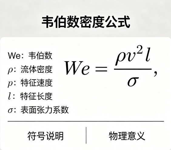 Weber number calculator---density online calculation