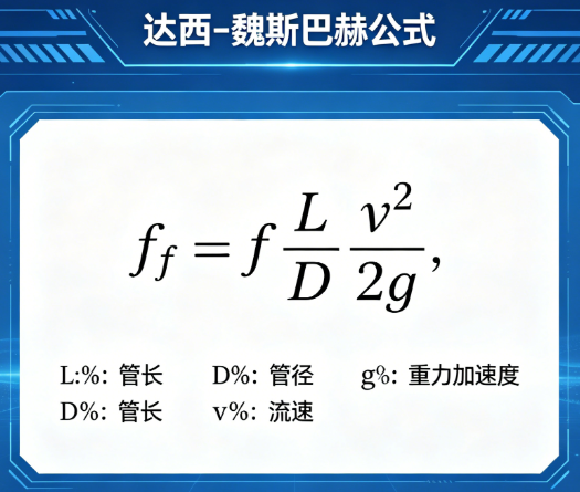 Darcy-Weissbach formula---flow rate online calculator