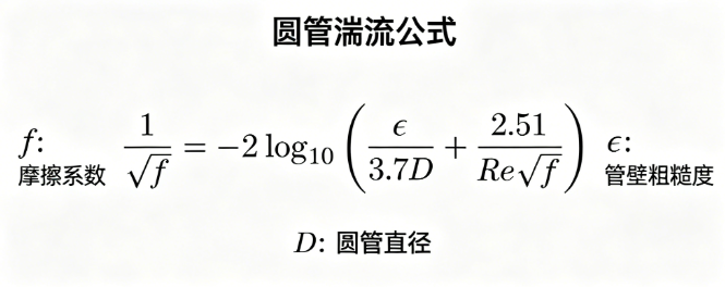 Round tube turbulence online calculator