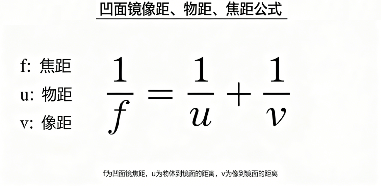 Concave mirror distance, object distance, focal length online calculator