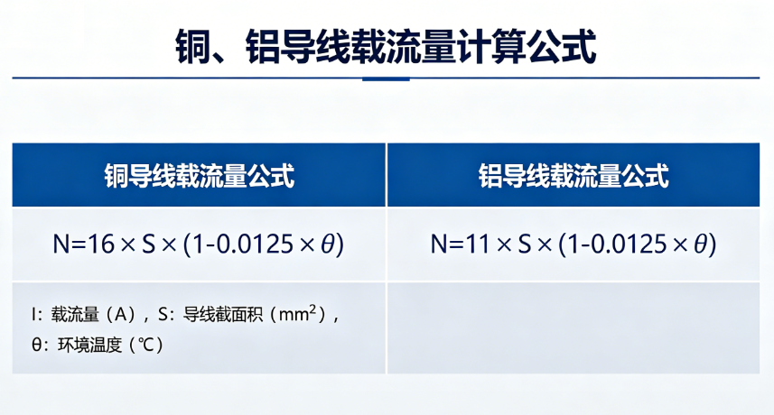 Copper, aluminum wire online calculation of resistance