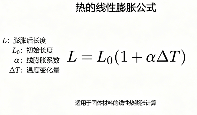 Hot linear expansion online calculator